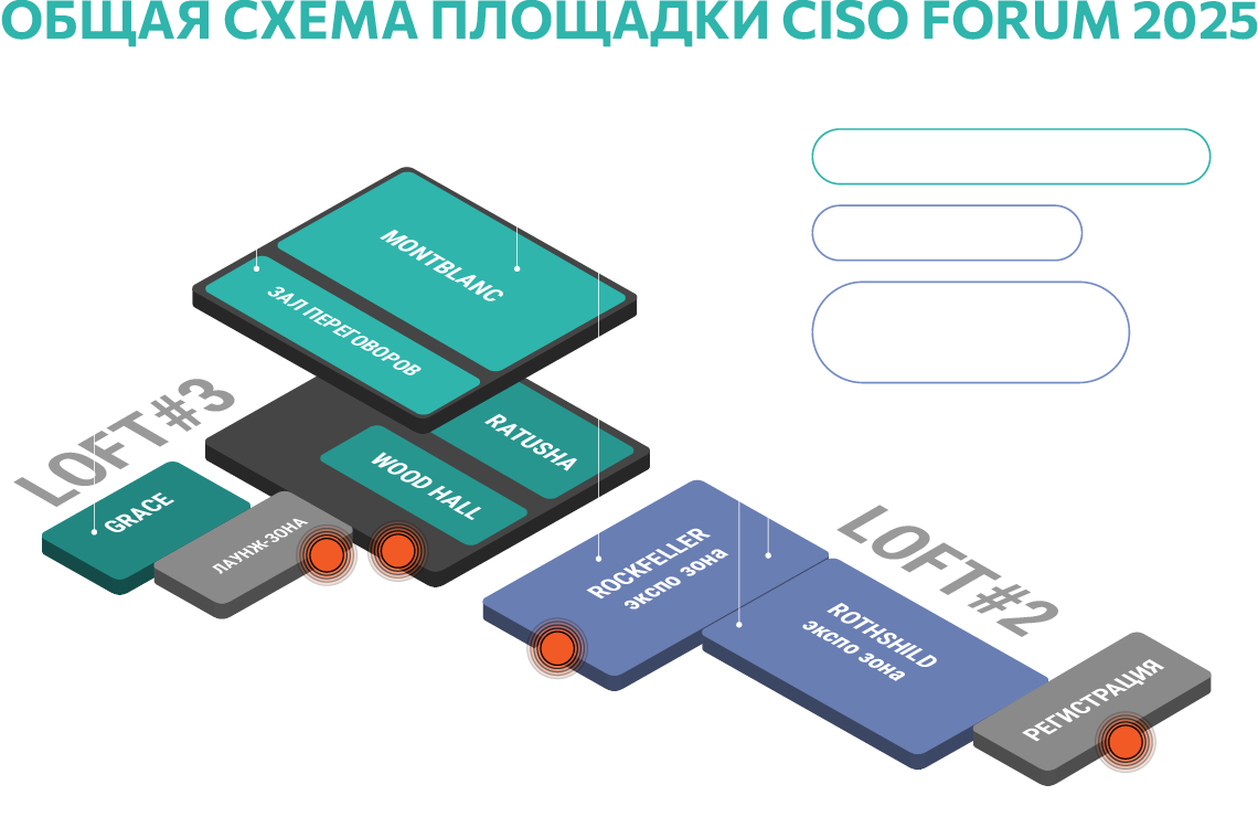 Общая схема пространства